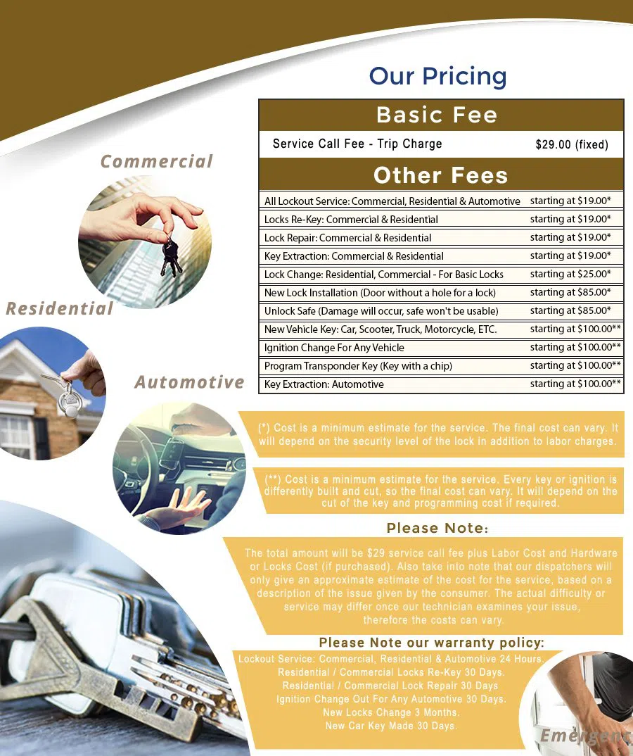 Anchor Locksmith Store Costa Mesa, CA 949-614-2687